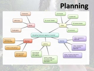 Planning 
