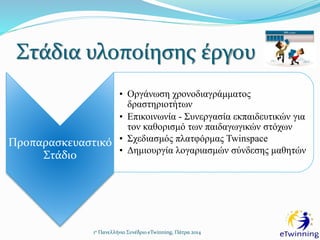 Στάδια υλοποίησης έργου
Προπαρασκευαστικό
Στάδιο
• Οργάνωση χρονοδιαγράμματος
δραστηριοτήτων
• Επικοινωνία - Συνεργασία εκπαιδευτικών για
τον καθορισμό των παιδαγωγικών στόχων
• Σχεδιασμός πλατφόρμας Twinspace
• Δημιουργία λογαριασμών σύνδεσης μαθητών
1ο Πανελλήνιο Συνέδριο eTwinning, Πάτρα 2014
 