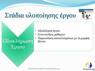 Στάδια υλοποίησης έργου
1ο Πανελλήνιο Συνέδριο eTwinning, Πάτρα 2014
Ολοκλήρωση
Έργου
• Αξιολόγηση έργου
• Συνεντεύξεις μαθητών
• Παρουσίαση αποτελεσμάτων με τη μορφή
βίντεο
 