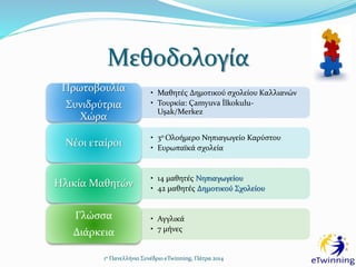 Μεθοδολογία
• Μαθητές Δημοτικού σχολείου Καλλιανών
• Τουρκία: Çamyuva İlkokulu-
Uşak/Merkez
Πρωτοβουλία
Συνιδρύτρια
Χώρα
• 3ο Ολοήμερο Νηπιαγωγείο Καρύστου
• Ευρωπαϊκά σχολεία
Νέοι εταίροι
• 14 μαθητές Νηπιαγωγείου
• 42 μαθητές Δημοτικού Σχολείου
Ηλικία Μαθητών
• Αγγλικά
• 7 μήνες
Γλώσσα
Διάρκεια
1ο Πανελλήνιο Συνέδριο eTwinning, Πάτρα 2014
 