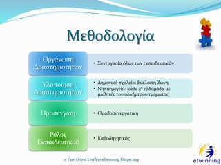 Μεθοδολογία
• Συνεργασία όλων των εκπαιδευτικών
Οργάνωση
Δραστηριοτήτων
• Δημοτικό σχολείο: Ευέλικτη Ζώνη
• Νηπιαγωγείο: κάθε 2η εβδομάδα με
μαθητές του ολοήμερου τμήματος
Υλοποίηση
Δραστηριοτήτων
• ΟμαδοσυνεργατικήΠροσέγγιση
• Καθοδηγητικός
Ρόλος
Εκπαιδευτικού
1ο Πανελλήνιο Συνέδριο eTwinning, Πάτρα 2014
 