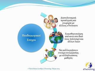 Παιδαγωγικοί
Στόχοι
Διαπολιτισμική
προσέγγιση και
γνωριμία με
άλλους eTwinners
Ευαισθητοποίηση
απέναντι στο δικό
τους πολιτισμό και
άλλων λαών
Να καλλιεργήσουν
πνεύμα συνεργασίας
με αλλόγλωσσους
μαθητές
1ο Πανελλήνιο Συνέδριο eTwinning, Πάτρα 2014
 