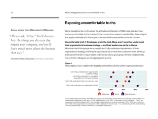 Myths exaggerations and uncomfortable truths executive report