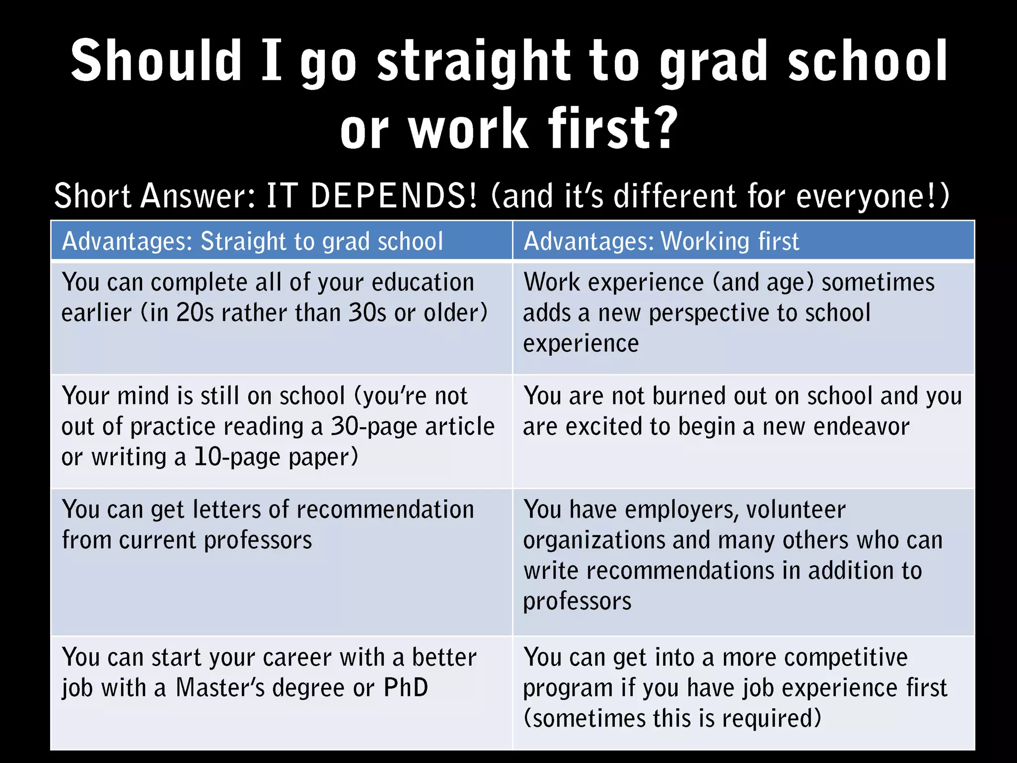 Should I go straight to grad school or work first?Short Answer: IT DEPENDS! (and it’s different for everyone!)