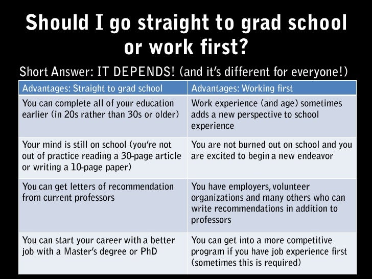 myths on graduate school should i go to grad school