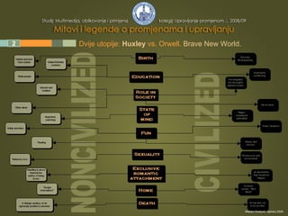 1 2 3 4 5 Dvije utopije:  Huxley  vs. Orwell.  Brave New World. Mladen Divković, siječanj 2009. 