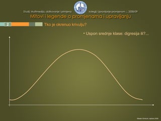 1 2 3 4 5 Tko je okrenuo krivulju? Uspon srednje klase: digresija ili?... Mladen Divković, siječanj 2009. 