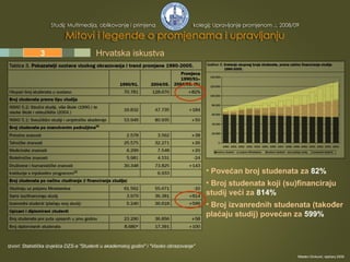 1 2 3 4 5 Hrvatska iskustva  Povećan broj studenata za  82% Broj studenata koji (su)financiraju studij veći za  814% Broj izvanrednih studenata (također plaćaju studij) povećan za  599% Izvori: Statistička izvješća DZS-a "Studenti u akademskoj godini" i "Visoko obrazovanje" Mladen Divković, siječanj 2009. 