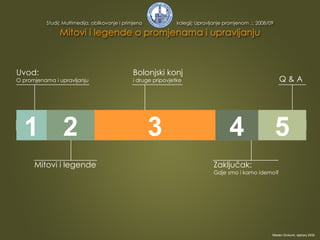 1 2 3 4 5 Uvod: O promjenama i upravljanju Mitovi i legende Bolonjski konj i druge pripovjetke Zaključak: Gdje smo i kamo idemo? Q & A Mladen Divković, siječanj 2009. 
