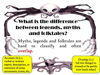 What is the difference
between legends, myths
and folktales?
Myths, legends and folktales are
hard to classify and often
overlap.
Overlap: (v.)
(of two things) to
extend or lie partly
over (each other)
Account: (n.): a
verbal or written
report, description, or
narration of some
occurrence, event, etc.
 