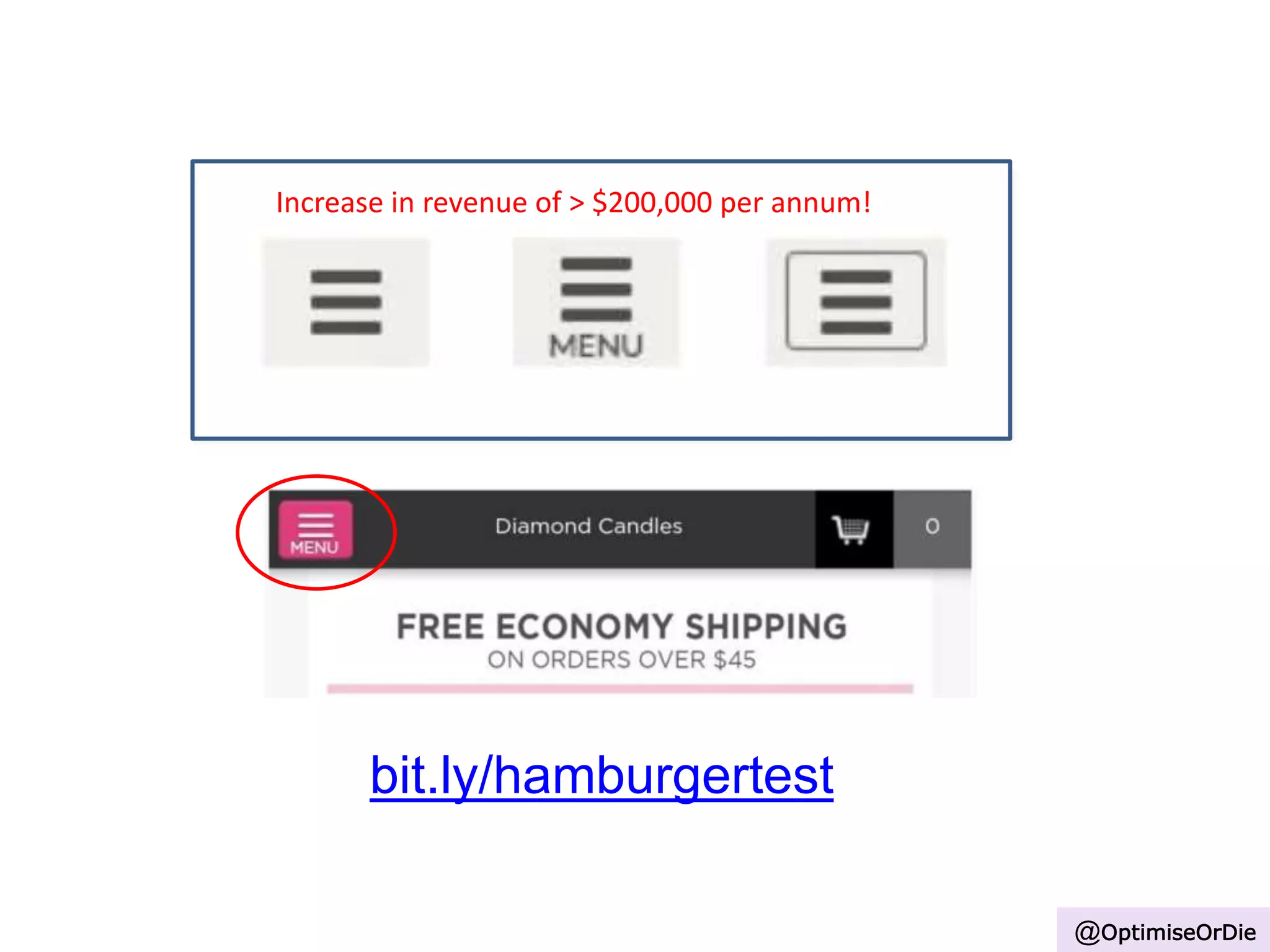 Increase in revenue of > $200,000 per annum!
bit.ly/hamburgertest
@OptimiseOrDie
 