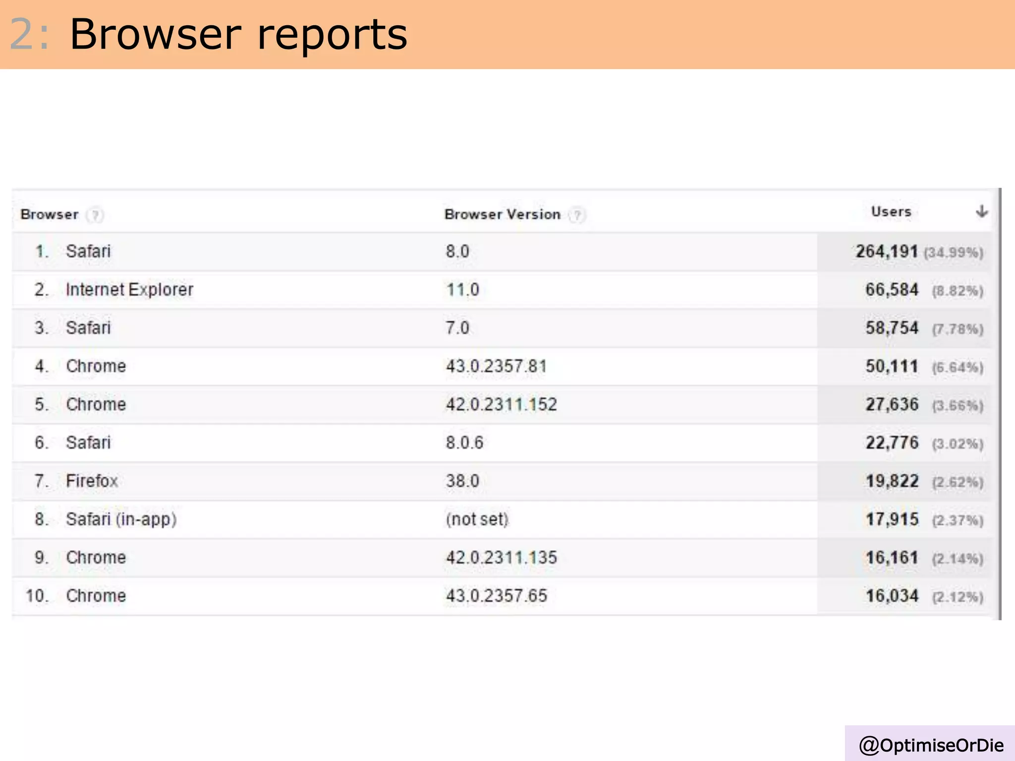 2: Browser reports
@OptimiseOrDie
 