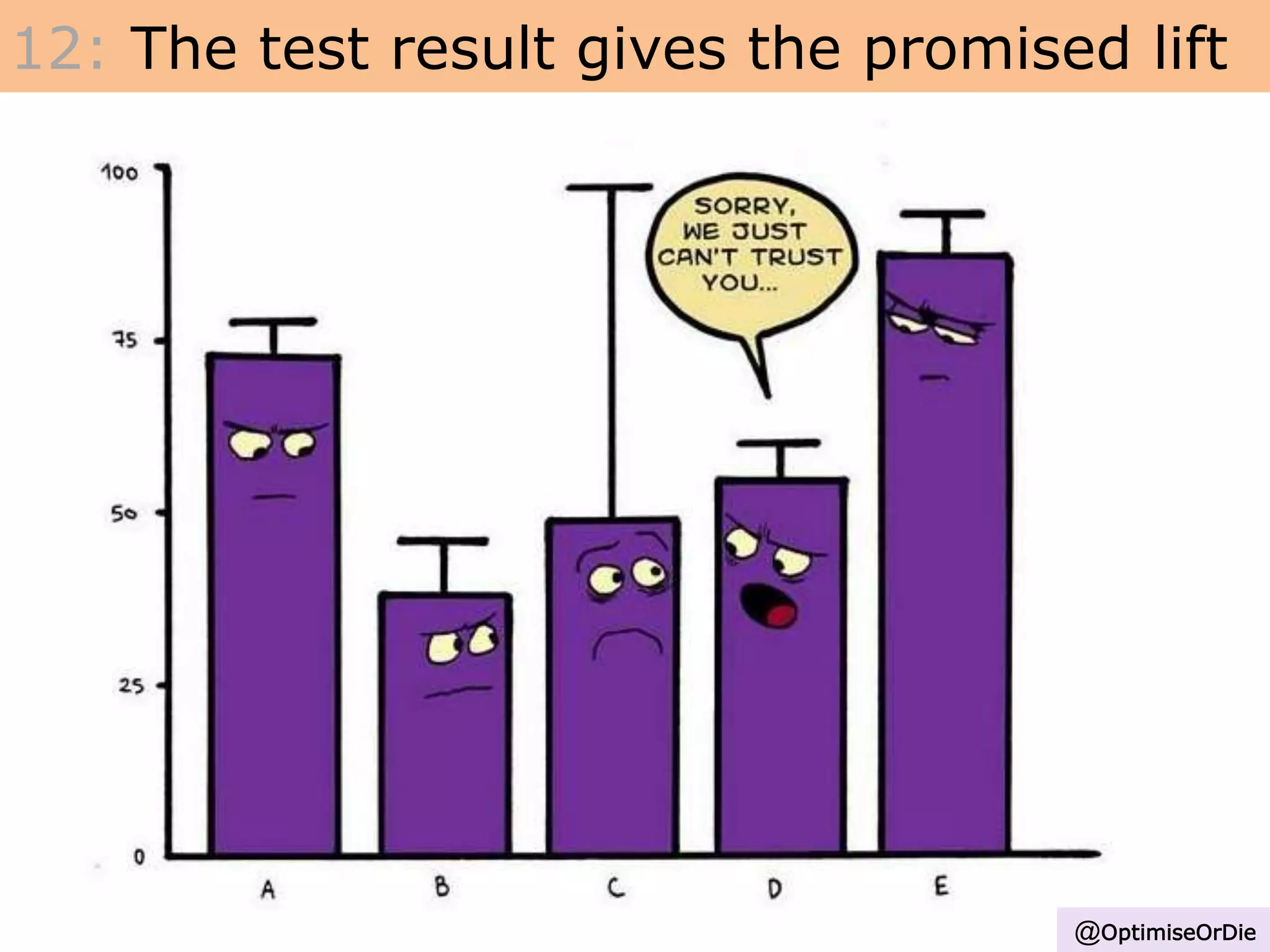 12: The test result gives the promised lift
@OptimiseOrDie
 