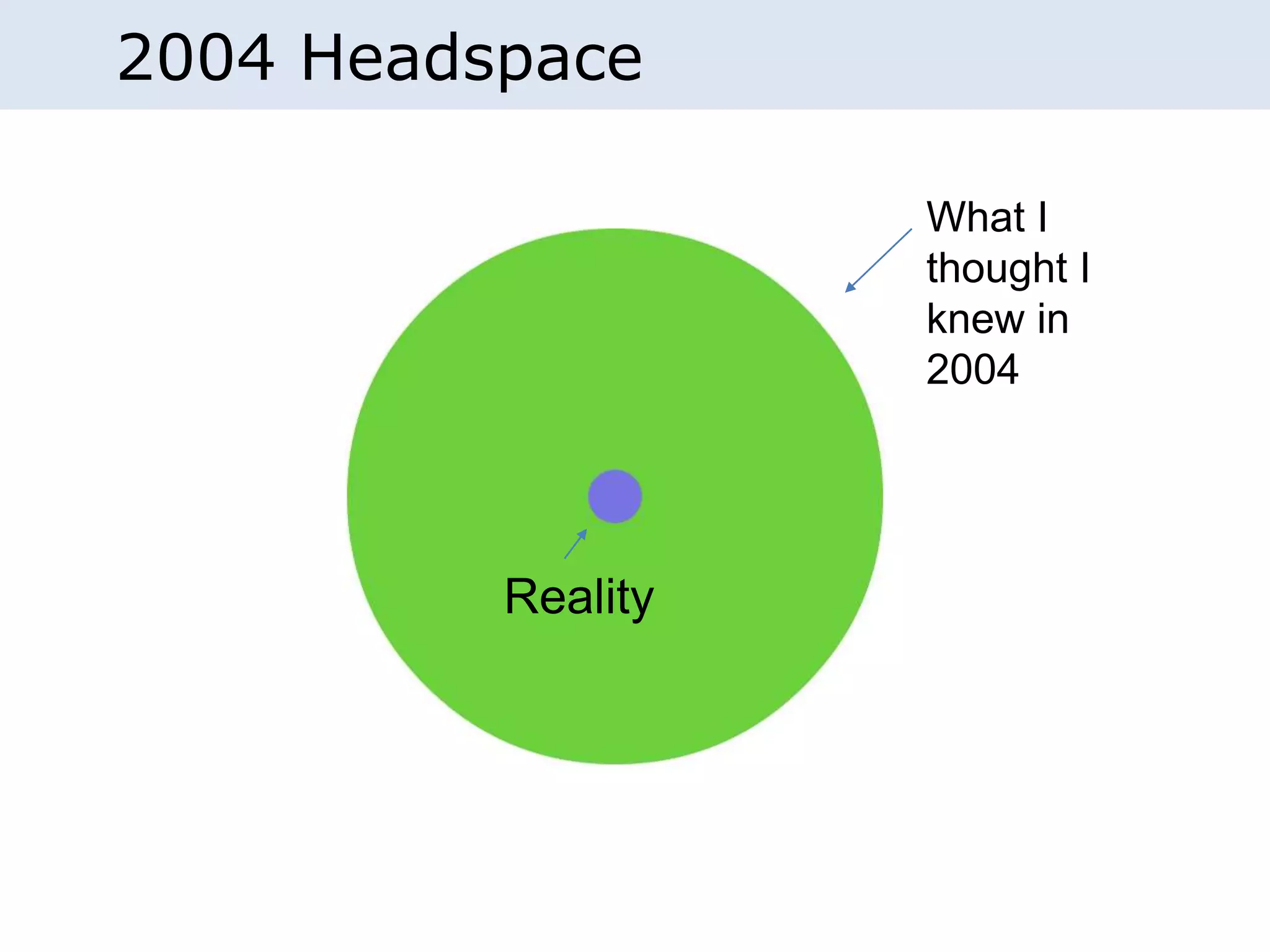 2004 Headspace
What I
thought I
knew in
2004
Reality
 