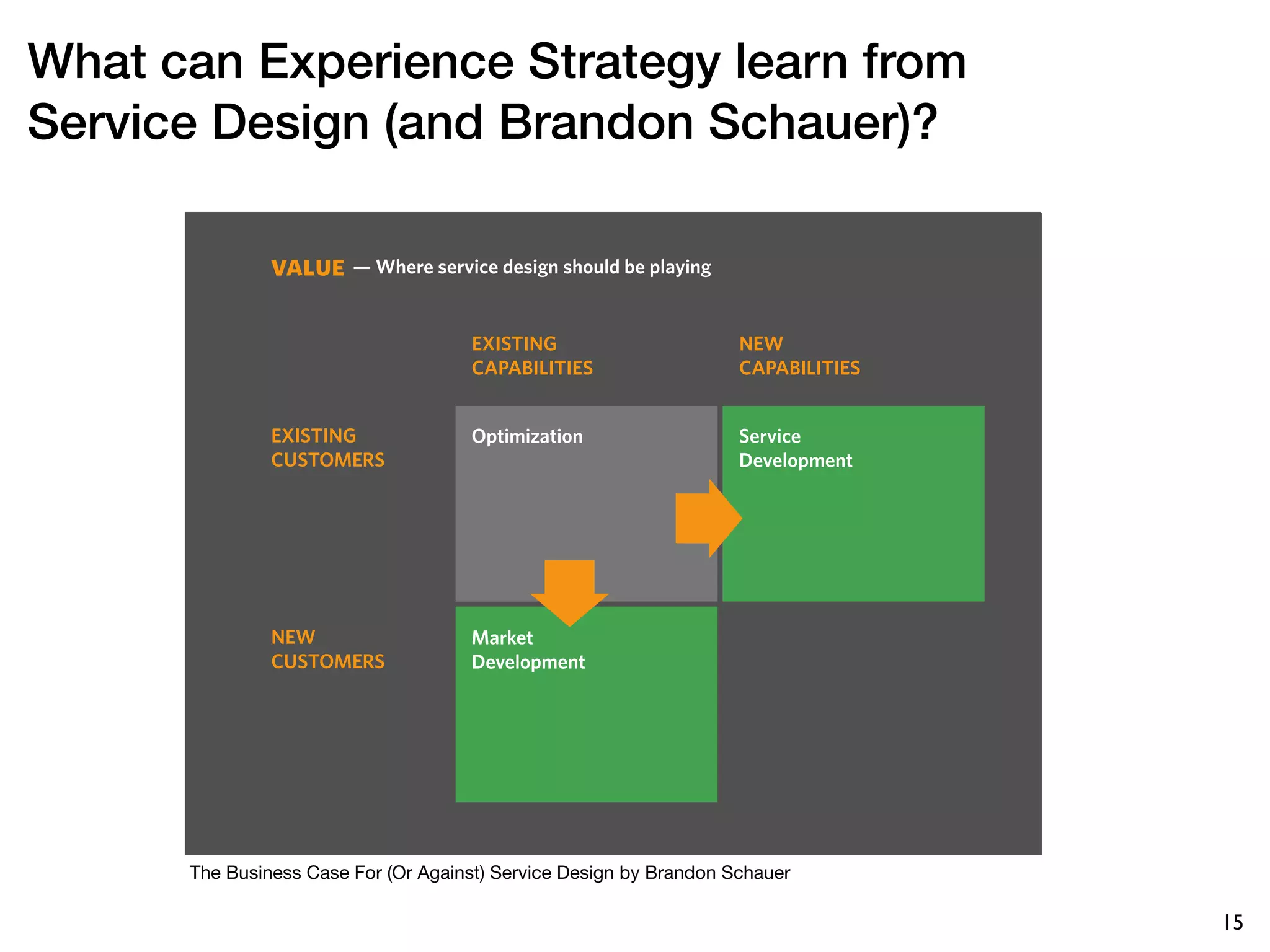 What can Experience Strategy learn from
Service Design (and Brandon Schauer)?

               value — Why service design sucks at it playing
                       Where service design should be
                                            misses


                                      EXISTING                            NEW
                                      CAPABILITIES                        CAPABILITIES


               EXISTING               Market
                                      Optimization                        Service
               CUSTOMERS              Optimization                        Development




               NEW                    Market                              Diversification
               CUSTOMERS              Development




                                    — riff off of the Ansoff Matrix, circa 1957

      The Business Case For (Or Against) Service Design by Brandon Schauer

                                                                                            15
 
