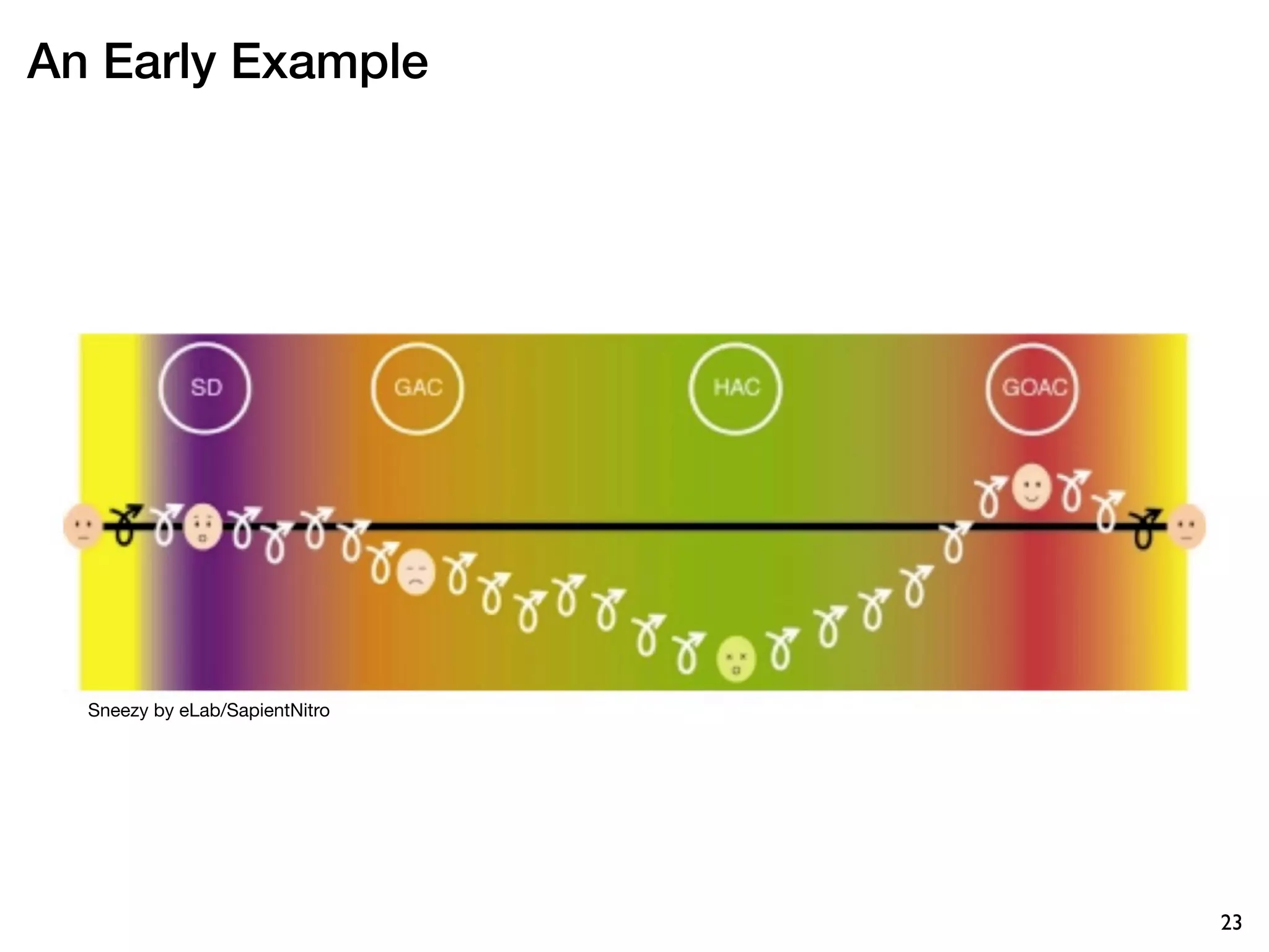 An Early Example




  Sneezy by eLab/SapientNitro




                                23
 