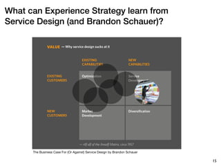 What can Experience Strategy learn from
Service Design (and Brandon Schauer)?

               value — Why service design s...