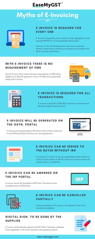 E-INVOICE IS REQUIRED FOR
EVERY ONE
E-Invoice is required by every taxpayer whose aggregate income
exceeds INR 100 Crs in the preceding financial year.
However, so far, the banking sector, insurance companies,
airlines, armed forces, and telecom companies are exempt from
the E-Invoicing requirement.
Myths of E-Invoicing
WITH E-INVOICE THERE IS NO
REQUIREMENT OF EWB
Every E-Invoice which meets the basic requirements of EWB will be
eligible for E-Way Bill generation. Part A of EWB will be generated
along with E-Invoice.
E-INVOICE IS REQUIRED FOR ALL
TRANSACTIONS
E-Invoice is required for B2B, B2G, Exports, E-commerce and
Reverse charge transactions only
E-INVOICE WILL BE GENERATED ON
THE GSTN. PORTAL
E-Invoice will be generated on IRP Portal which will be transferred
to the GSTN portal post 24 hours of invoice generation.
E-INVOICE CAN BE ISSUED TO
THE BUYER WITHOUT IRN
Any Invoice on which E-Invoicing is applicable will be treated as
invalid if found without an IRN No. Hence an E-Invoice cannot be
issued without a valid IRN No.
E-INVOICE CAN BE AMENDED ON
THE IRP PORTAL
E-Invoice cannot be amended on IRP Portal. The same can be
amended only on GSTN Portal.
E-INVOICE CAN BE CANCELLED
PARTIALLY
Partial cancellation of E-Invoice is not allowed. It has to be
cancelled completely.
DIGITAL SIGN. TO BE DONE BY THE
SUPPLIER
E-Invoice will be digitally signed by the IRP after it has been validated.
Once registered it will not be required to be signed by anyone
www.easemygst.com
IRP
 