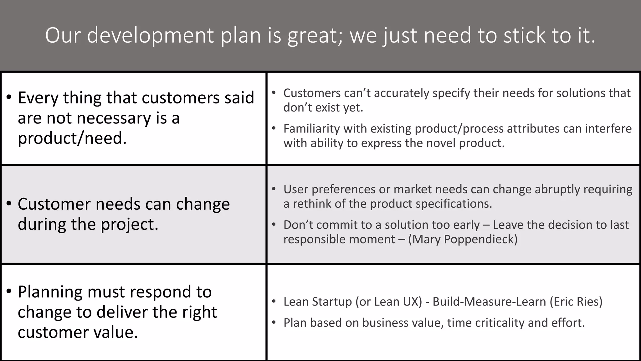 Our development plan is great; we just need to stick to it.
• Planning must respond to
change to deliver the right
customer value.
• Every thing that customers said
are not necessary is a
product/need.
• Customer needs can change
during the project.
• Lean Startup (or Lean UX) - Build-Measure-Learn (Eric Ries)
• Plan based on business value, time criticality and effort.
• User preferences or market needs can change abruptly requiring
a rethink of the product specifications.
• Don’t commit to a solution too early – Leave the decision to last
responsible moment – (Mary Poppendieck)
• Customers can’t accurately specify their needs for solutions that
don’t exist yet.
• Familiarity with existing product/process attributes can interfere
with ability to express the novel product.
 