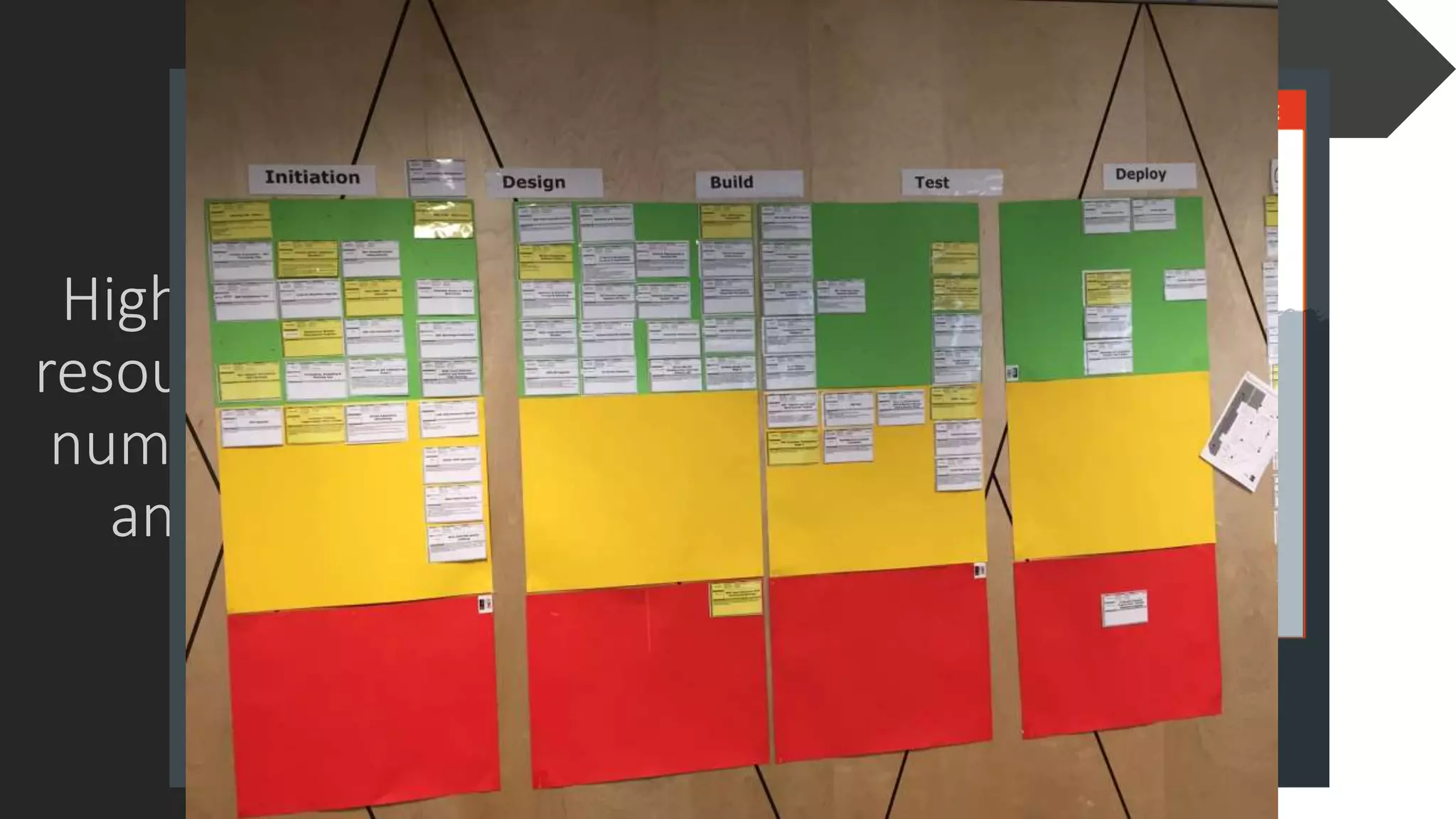 High utilization of
resources increases
number of queues
and their size.
Queues affect economic performance
Make WIP inventory visible
Change the Management Control System
from efficiency to response
Selectively increase capacity
Limit the number of active projects
 