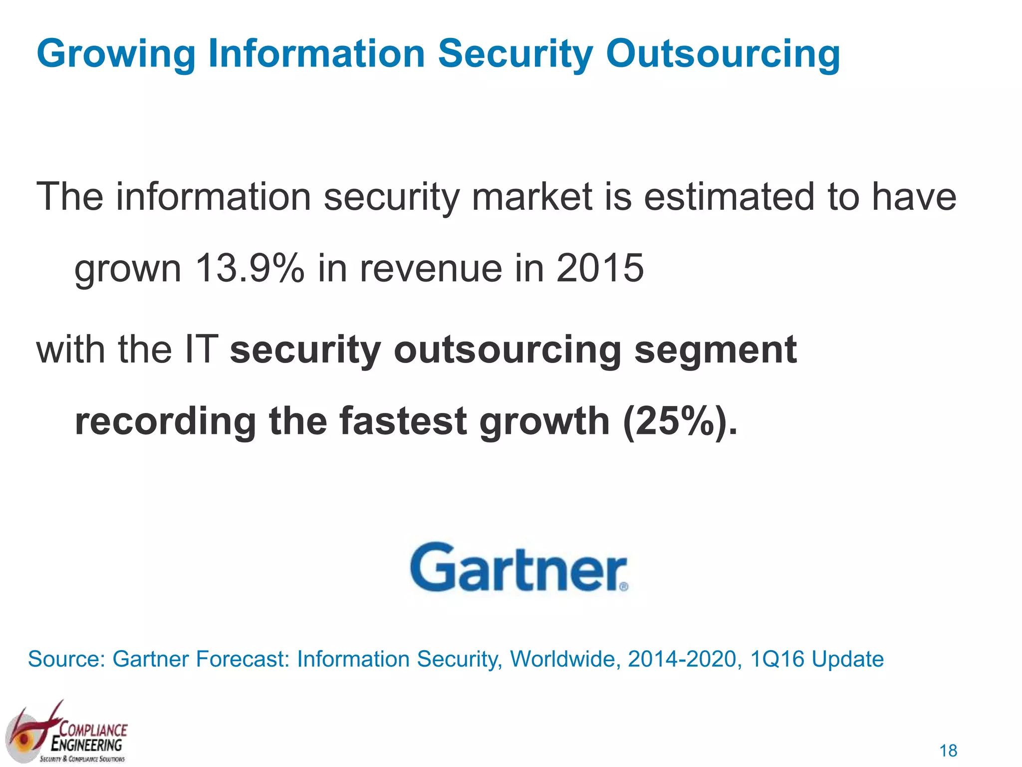 18
Growing Information Security Outsourcing
The information security market is estimated to have
grown 13.9% in revenue in 2015
with the IT security outsourcing segment
recording the fastest growth (25%).
Source: Gartner Forecast: Information Security, Worldwide, 2014-2020, 1Q16 Update
 