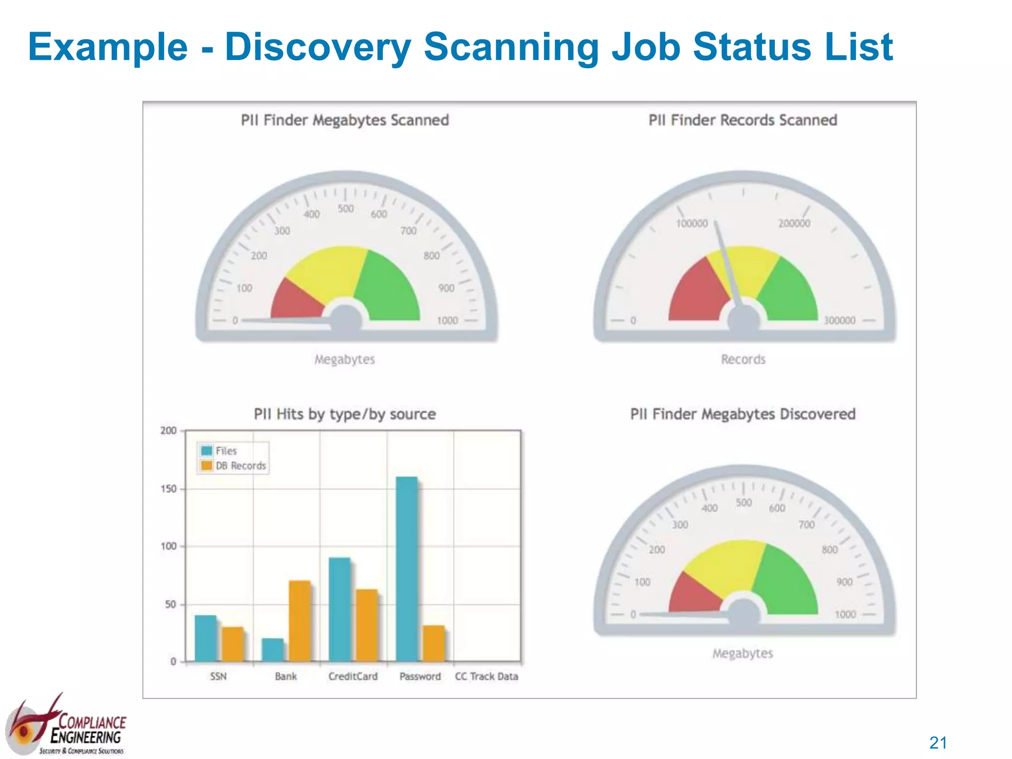 21
Example - Discovery Scanning Job Status List
 