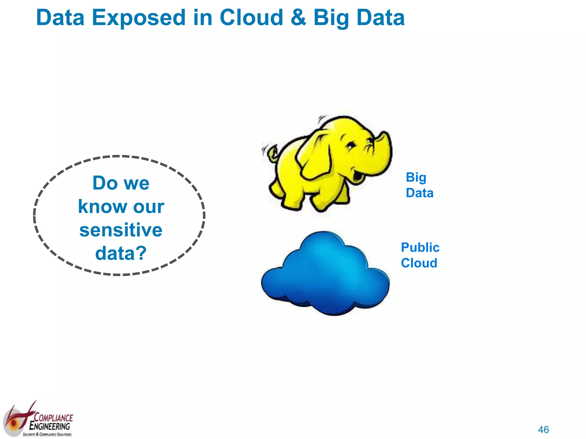 46
Data Exposed in Cloud & Big Data
Do we
know our
sensitive
data?
Big
Data
Public
Cloud
 