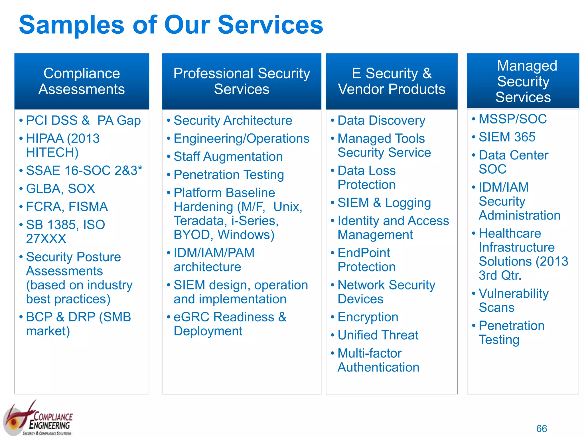 66
Compliance
Assessments
• PCI DSS & PA Gap
• HIPAA (2013
HITECH)
• SSAE 16-SOC 2&3*
• GLBA, SOX
• FCRA, FISMA
• SB 1385, ISO
27XXX
• Security Posture
Assessments
(based on industry
best practices)
• BCP & DRP (SMB
market)
Professional Security
Services
• Security Architecture
• Engineering/Operations
• Staff Augmentation
• Penetration Testing
• Platform Baseline
Hardening (M/F, Unix,
Teradata, i-Series,
BYOD, Windows)
• IDM/IAM/PAM
architecture
• SIEM design, operation
and implementation
• eGRC Readiness &
Deployment
E Security &
Vendor Products
• Data Discovery
• Managed Tools
Security Service
• Data Loss
Protection
• SIEM & Logging
• Identity and Access
Management
• EndPoint
Protection
• Network Security
Devices
• Encryption
• Unified Threat
• Multi-factor
Authentication
Managed
Security
Services
• MSSP/SOC
• SIEM 365
• Data Center
SOC
• IDM/IAM
Security
Administration
• Healthcare
Infrastructure
Solutions (2013
3rd Qtr.
• Vulnerability
Scans
• Penetration
Testing
Samples of Our Services
 
