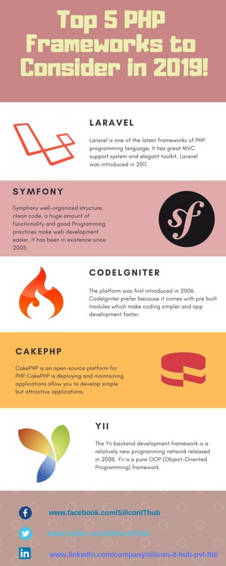 Top 5 PHP
Frameworks to
Consider in 2019!
LARAVEL
Laravel is one of the latest frameworks of PHP
programming language. It has great MVC
support system and elegant toolkit. Laravel
was introduced in 2011.
SYMFONY
Symphony well-organized structure,
clean code, a huge amount of
functionality and good Programming
practices make web development
easier. It has been in existence since
2005.
CODELGNITER
The platform was first introduced in 2006.
CodeIgniter prefer because it comes with pre built
modules which make coding simpler and app
development faster.
CAKEPHP
CakePHP is an open-source platform for
PHP.CakePHP is deploying and maintaining
applications allow you to develop simple
but attractive applications.
YII
The Yii backend development framework is a
relatively new programming network released
in 2008. Yii is a pure OOP (Object-Oriented
Programming) framework.
 