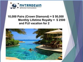 10,000 Pairs (Crown Diamond) = $ 50,000
Monthly Lifetime Royalty = $ 2500
and FIJI vacation for 2
 