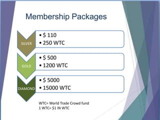 Membership Packages
SILVER
• $ 110
• 250 WTC
GOLD
• $ 500
• 1200 WTC
DIAMOND
• $ 5000
• 15000 WTC
WTC= World Trade Crowd fund
1 WTC= $1 IN WTC
 