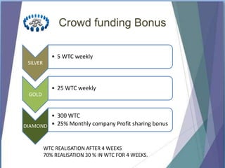 Crowd funding Bonus
SILVER
• 5 WTC weekly
GOLD
• 25 WTC weekly
DIAMOND
• 300 WTC
• 25% Monthly company Profit sharing bonus
WTC REALISATION AFTER 4 WEEKS
70% REALISATION 30 % IN WTC FOR 4 WEEKS.
 