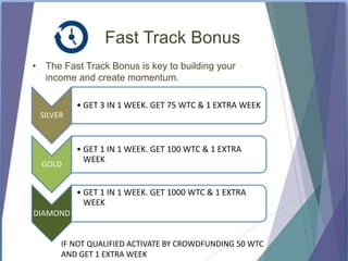 Fast Track Bonus
• The Fast Track Bonus is key to building your
income and create momentum.
SILVER
• GET 3 IN 1 WEEK. GET 75 WTC & 1 EXTRA WEEK
GOLD
• GET 1 IN 1 WEEK. GET 100 WTC & 1 EXTRA
WEEK
DIAMOND
• GET 1 IN 1 WEEK. GET 1000 WTC & 1 EXTRA
WEEK
IF NOT QUALIFIED ACTIVATE BY CROWDFUNDING 50 WTC
AND GET 1 EXTRA WEEK
 