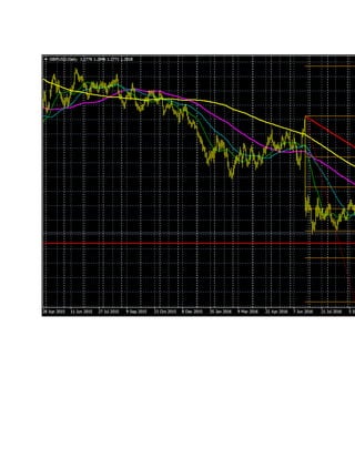Trading Journal Target My trading journal | PDF
