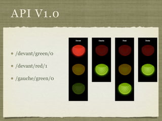 API V1.0
/devant/green/0
/devant/red/1
/gauche/green/0
 