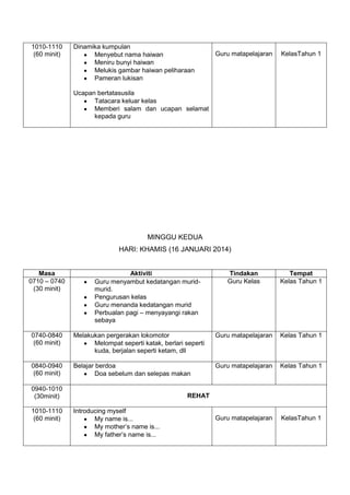 1010-1110
(60 minit)

Dinamika kumpulan
Menyebut nama haiwan
Meniru bunyi haiwan
Melukis gambar haiwan peliharaan
Pameran lukisan

Guru matapelajaran

KelasTahun 1

Ucapan bertatasusila
Tatacara keluar kelas
Memberi salam dan ucapan selamat
kepada guru

MINGGU KEDUA
HARI: KHAMIS (16 JANUARI 2014)

Masa
0710 – 0740
(30 minit)

Aktiviti
Guru menyambut kedatangan muridmurid.
Pengurusan kelas
Guru menanda kedatangan murid
Perbualan pagi – menyayangi rakan
sebaya

Tindakan
Guru Kelas

Tempat
Kelas Tahun 1

0740-0840
(60 minit)

Melakukan pergerakan lokomotor
Melompat seperti katak, berlari seperti
kuda, berjalan seperti ketam, dll

Guru matapelajaran

Kelas Tahun 1

0840-0940
(60 minit)

Belajar berdoa
Doa sebelum dan selepas makan

Guru matapelajaran

Kelas Tahun 1

Guru matapelajaran

KelasTahun 1

0940-1010
(30minit)
1010-1110
(60 minit)

REHAT
Introducing myself
My name is...
My mother’s name is...
My father’s name is...

 