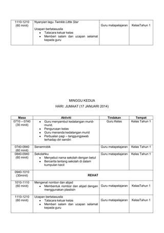 1110-1210
(60 minit)

Nyanyian lagu Twinkle Little Star
Guru matapelajaran

KelasTahun 1

Ucapan bertatasusila
Tatacara keluar kelas
Memberi salam dan ucapan selamat
kepada guru

MINGGU KEDUA
HARI: JUMAAT (17 JANUARI 2014)

Masa
0710 – 0740
(30 minit)

Tindakan
Guru Kelas

Tempat
Kelas Tahun 1

Senamrobik

Guru matapelajaran

Kelas Tahun 1

Sekolahku
Menyebut nama sekolah dengan betul
Bercerita tentang sekolah di dalam
kumpulan kecil

Guru matapelajaran

Kelas Tahun 1

1010-1110
(60 minit)

Mengenal nombor dan abjad
Membentuk nombor dan abjad dengan Guru matapelajaran
menggunakan plastisin

KelasTahun 1

1110-1210
(60 minit)

Ucapan bertatasusila
Guru matapelajaran
Tatacara keluar kelas
Memberi salam dan ucapan selamat
kepada guru

0740-0840
(60 minit)
0840-0940
(60 minit)

0940-1010
(30minit)

Aktiviti
Guru menyambut kedatangan muridmurid.
Pengurusan kelas
Guru menanda kedatangan murid
Perbualan pagi – tanggungjawab
terhadap diri sendiri

REHAT

KelasTahun 1

 