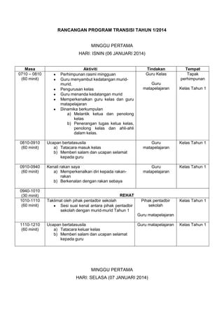 RANCANGAN PROGRAM TRANSISI TAHUN 1/2014

MINGGU PERTAMA
HARI: ISNIN (06 JANUARI 2014)

Masa
0710 – 0810
(60 minit)

Aktiviti
Perhimpunan rasmi mingguan
Guru menyambut kedatangan muridmurid.
Pengurusan kelas
Guru menanda kedatangan murid
Memperkenalkan guru kelas dan guru
matapelajaran
Dinamika berkumpulan
a) Melantik ketua dan penolong
kelas
b) Penerangan tugas ketua kelas,
penolong kelas dan ahli-ahli
dalam kelas.

Tindakan
Guru Kelas
Guru
matapelajaran

Tempat
Tapak
perhimpunan
Kelas Tahun 1

0810-0910
(60 minit)

Ucapan bertatasusila
a) Tatacara masuk kelas
b) Memberi salam dan ucapan selamat
kepada guru

Guru
matapelajaran

Kelas Tahun 1

0910-0940
(60 minit)

Kenali rakan saya
a) Memperkenalkan diri kepada rakanrakan
b) Berkenalan dengan rakan sebaya

Guru
matapelajaran

Kelas Tahun 1

Pihak pentadbir
sekolah

Kelas Tahun 1

0940-1010
(30 minit)
1010-1110
(60 minit)

REHAT
Taklimat oleh pihak pentadbir sekolah
Sesi suai kenal antara pihak pentadbir
sekolah dengan murid-murid Tahun 1

Guru matapelajaran
1110-1210
(60 minit)

Ucapan bertatasusila
a) Tatacara keluar kelas
b) Memberi salam dan ucapan selamat
kepada guru

Guru matapelajaran

MINGGU PERTAMA
HARI: SELASA (07 JANUARI 2014)

Kelas Tahun 1

 