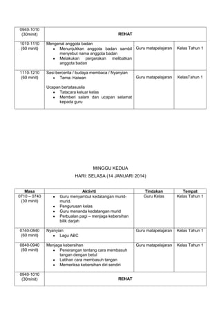 0940-1010
(30minit)

REHAT

1010-1110
(60 minit)

Mengenal anggota badan
Menunjukkan anggota badan sambil Guru matapelajaran
menyebut nama anggota badan
Melakukan pergerakan melibatkan
anggota badan

1110-1210
(60 minit)

Sesi bercerita / budaya membaca / Nyanyian
Tema: Haiwan

Guru matapelajaran

Kelas Tahun 1

KelasTahun 1

Ucapan bertatasusila
Tatacara keluar kelas
Memberi salam dan ucapan selamat
kepada guru

MINGGU KEDUA
HARI: SELASA (14 JANUARI 2014)

Masa
0710 – 0740
(30 minit)

Aktiviti
Guru menyambut kedatangan muridmurid.
Pengurusan kelas
Guru menanda kedatangan murid
Perbualan pagi – menjaga kebersihan
bilik darjah

Tindakan
Guru Kelas

Tempat
Kelas Tahun 1

0740-0840
(60 minit)

Nyanyian
Lagu ABC

Guru matapelajaran

Kelas Tahun 1

0840-0940
(60 minit)

Menjaga kebersihan
Penerangan tentang cara membasuh
tangan dengan betul
Latihan cara membasuh tangan
Memeriksa kebersihan diri sendiri

Guru matapelajaran

Kelas Tahun 1

0940-1010
(30minit)

REHAT

 