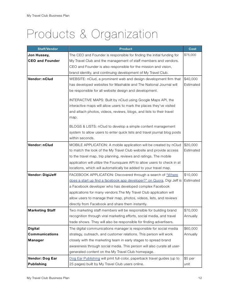 Online publishing business plan