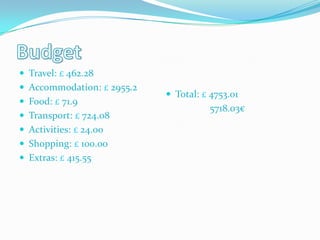  Travel: £ 462.28
 Accommodation: £ 2955.2
                             Total: £ 4753.01
 Food: £ 71.9
                                      5718.03€
 Transport: £ 724.08
 Activities: £ 24.00
 Shopping: £ 100.00
 Extras: £ 415.55
 