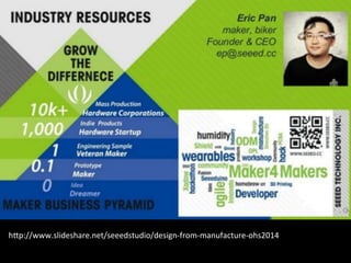 hXp://www.slideshare.net/seeedstudio/designgfromgmanufacturegohs2014
 