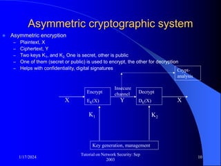 1/17/2024
Tutorial on Network Security: Sep
2003
10
Asymmetric cryptographic system
 Asymmetric encryption
– Plaintext, X
– Ciphertext, Y
– Two keys K1, and K2. One is secret, other is public
– One of them (secret or public) is used to encrypt, the other for decryption
– Helps with confidentiality, digital signatures
Key generation, management
Encrypt
EK(X)
Decrypt
DK(X)
Crypt-
analysis
X Y X
K1 K2
Insecure
channel
 