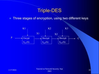 1/17/2024
Tutorial on Network Security: Sep
2003
20
Triple-DES
 Three stages of encryption, using two different keys
Decrypt
EK2(X)
X1
K2
Encypt
EK1(X)
C
P
K1
X2
Decrypt
EK3(X)
K3
 