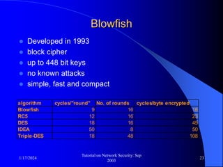 1/17/2024
Tutorial on Network Security: Sep
2003
23
Blowfish
 Developed in 1993
 block cipher
 up to 448 bit keys
 no known attacks
 simple, fast and compact
algorithm cycles/"round" No. of rounds cycles/byte encrypted
Blowfish 9 16 18
RC5 12 16 23
DES 18 16 45
IDEA 50 8 50
Triple-DES 18 48 108
 