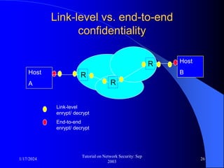 1/17/2024
Tutorial on Network Security: Sep
2003
26
Link-level vs. end-to-end
confidentiality
Host
A
Host
B
R
R
R
Link-level
enrypt/ decrypt
End-to-end
enrypt/ decrypt
 