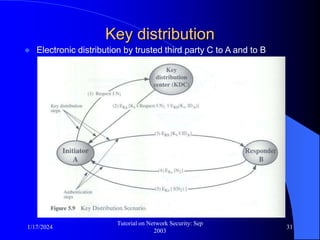 1/17/2024
Tutorial on Network Security: Sep
2003
31
Key distribution
 Electronic distribution by trusted third party C to A and to B
 