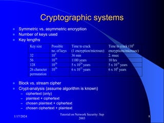 1/17/2024
Tutorial on Network Security: Sep
2003
8
Cryptographic systems
 Symmetric vs. asymmetric encryption
 Number of keys used
 Key lengths
 Block vs. stream cipher
 Crypt-analysis (assume algorithm is known)
– ciphertext (only)
– plaintext + ciphertext
– chosen plaintext + ciphertext
– chosen ciphertext + plaintext
Key size Possible
no. of keys
Time to crack
(1 encryption/microsec)
Time to crack (106
encryptions/microsec)
32 109
36 min 2. msec
56 1016
1100 years 10 hrs
128 1038
5 x 1024
years 5 x 1018
years
26 character
permutation
1026
6 x 1012
years 6 x 106
years
 
