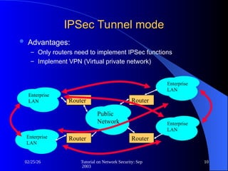 Comprehensive Tutorial on IPSec and Network Security Protocols | PPT