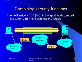 Comprehensive Tutorial on IPSec and Network Security Protocols | PPT